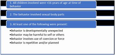 A descriptive analysis of children seeking medical attention for problematic sexualized behavior